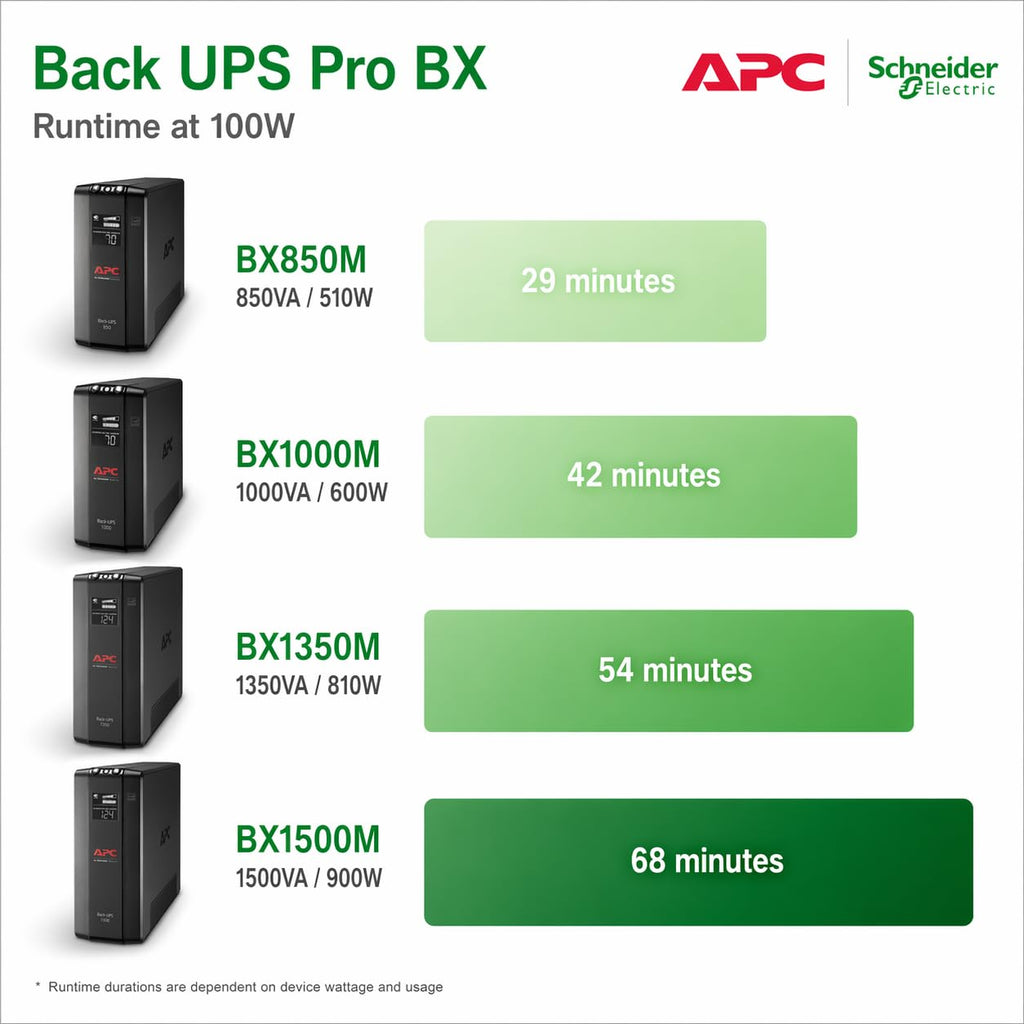 UPS Battery Backup & Surge Protector D467412