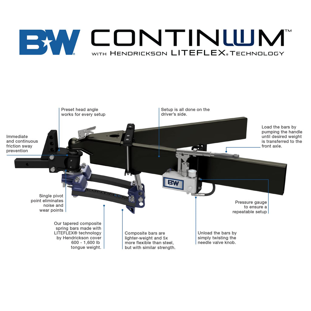 Weight Distribution Hitch 2" Receiver 2 5/16" Ball I268
