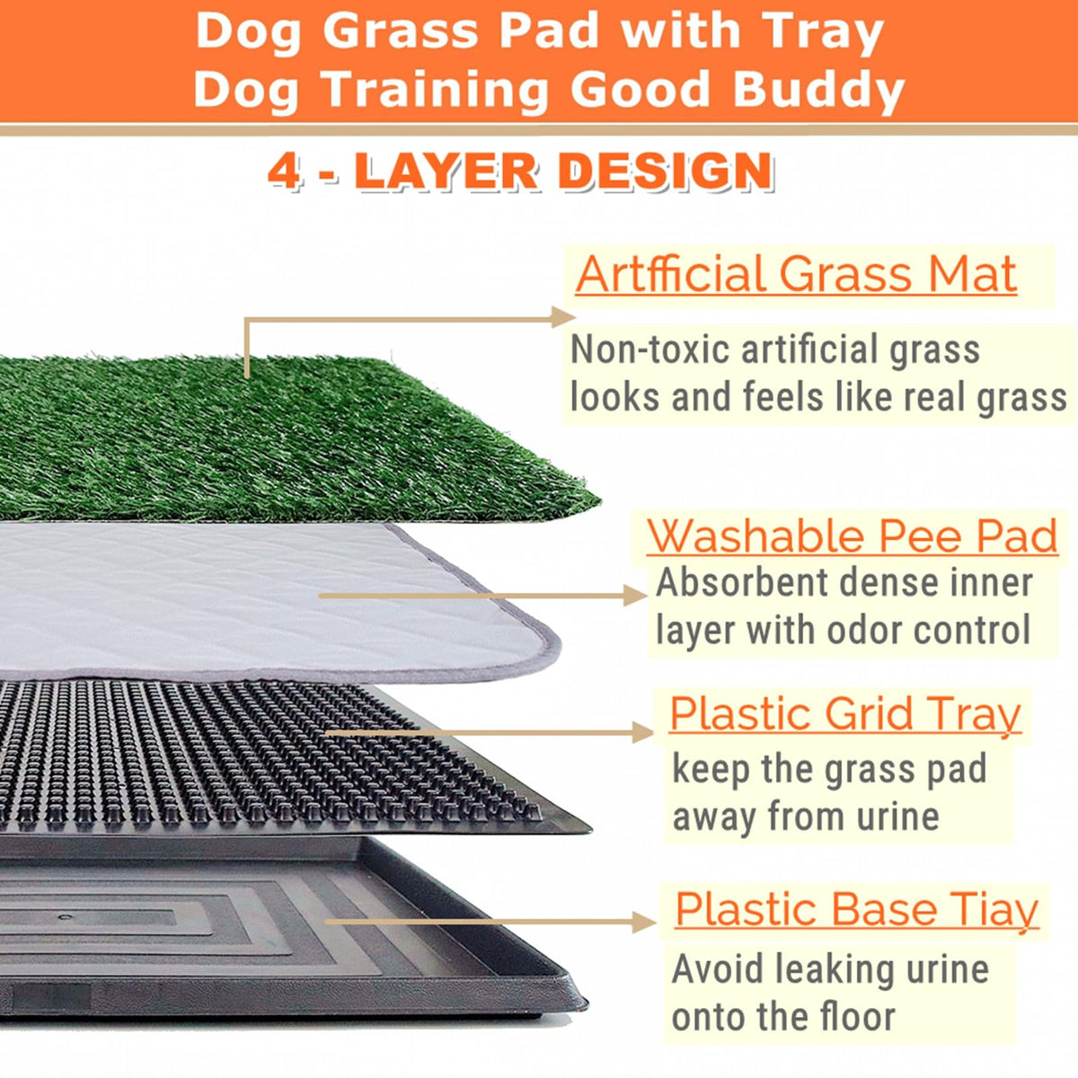 Portable Dog Grass Pad with Tray & 2 Replacement Grass Pads D2458