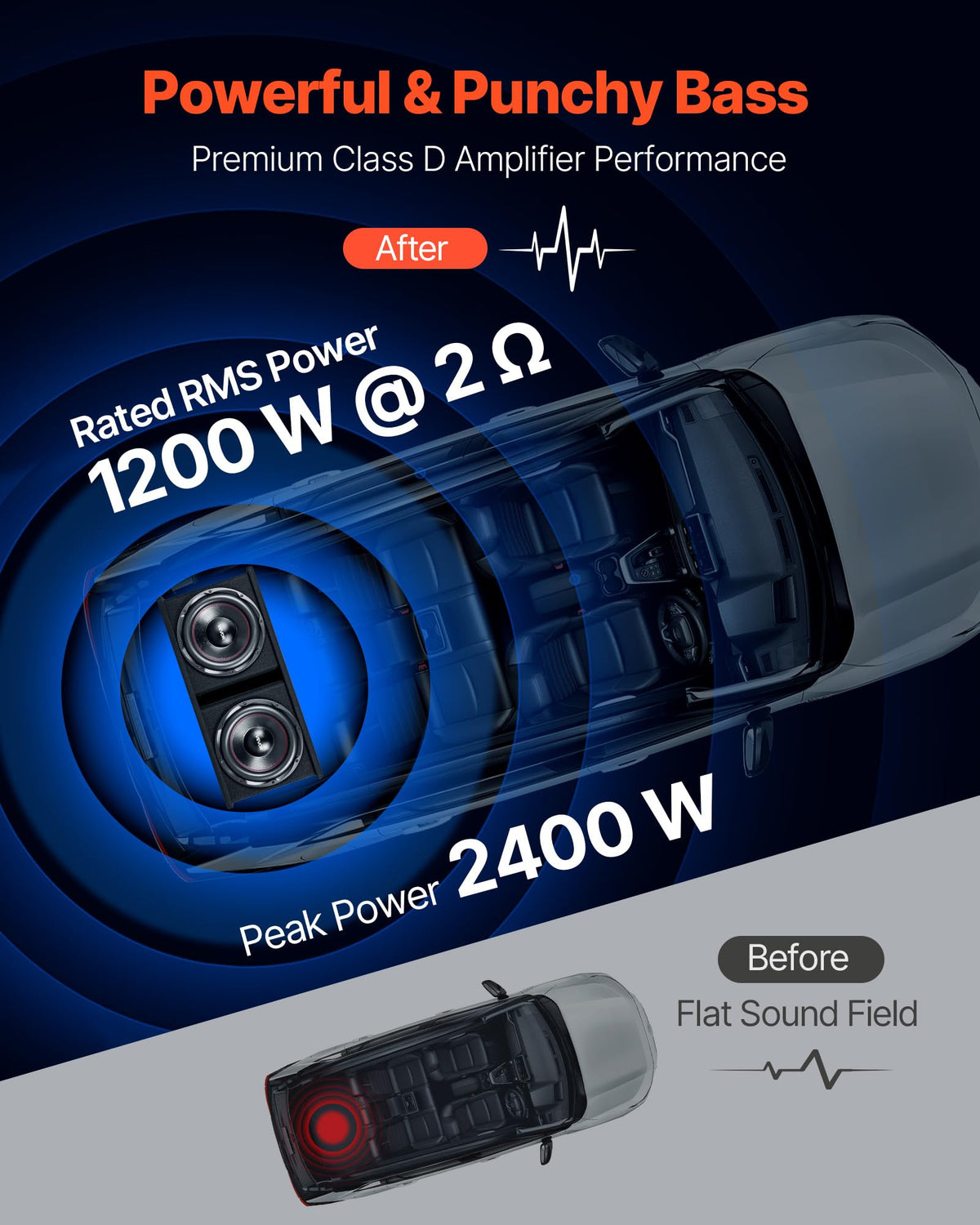 Dual 12" Enclosed Powered Subwoofer with Amplifier I1517