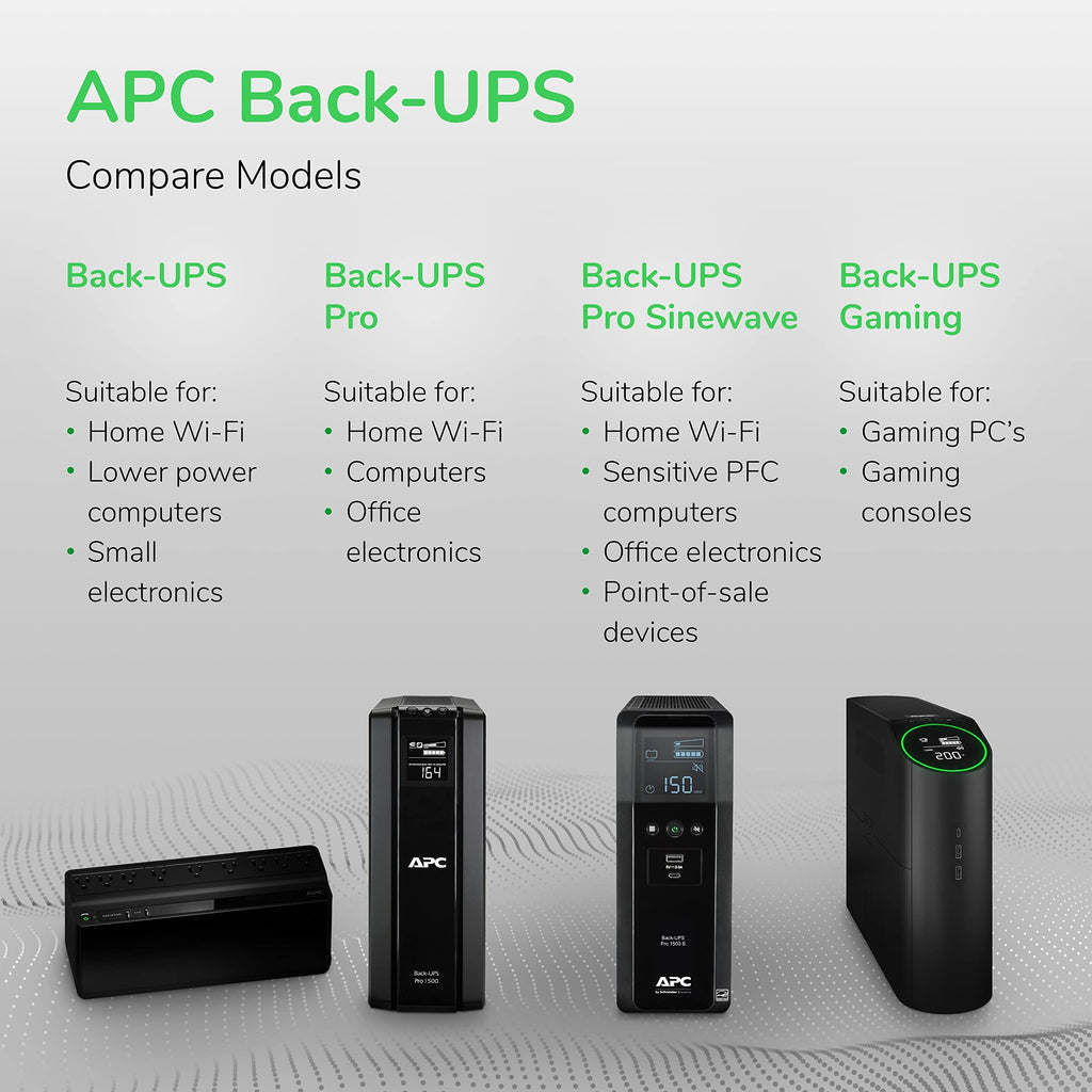 UPS Battery Backup & Surge Protector D467412