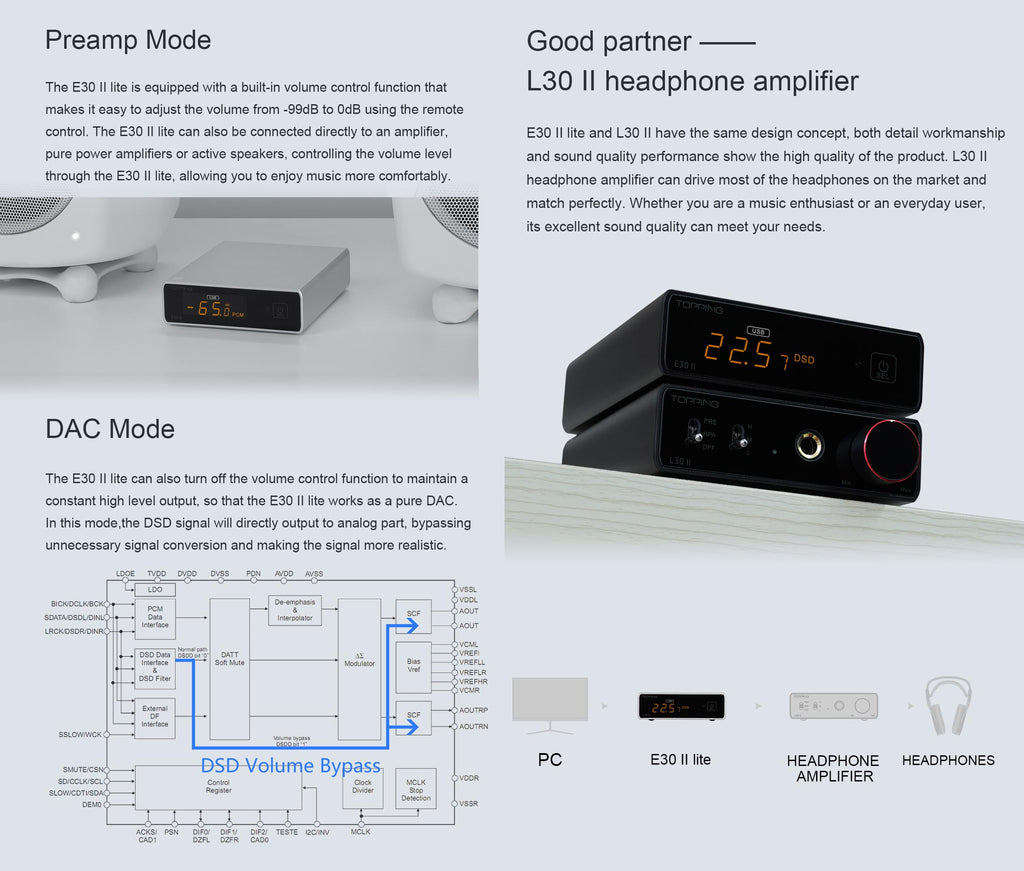 Black Hi-Res DAC Preamp J1531