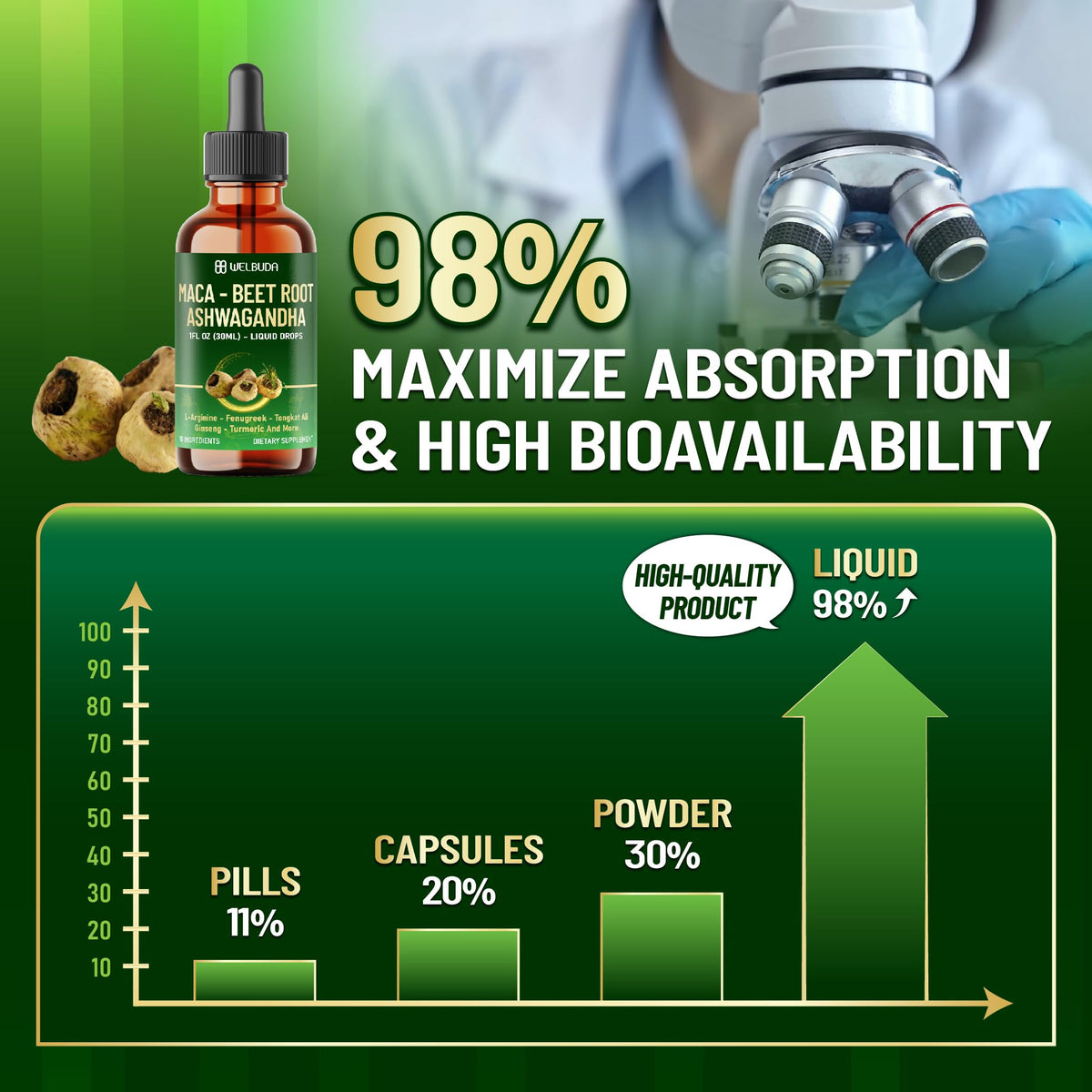 Maca Root Liquid Drops with Ashwagandha, Fenugreek, Beet Root and L-Arginine, 1 FL Oz Z45673